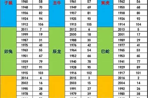 年份五行屬性|出生年份与五行对照表